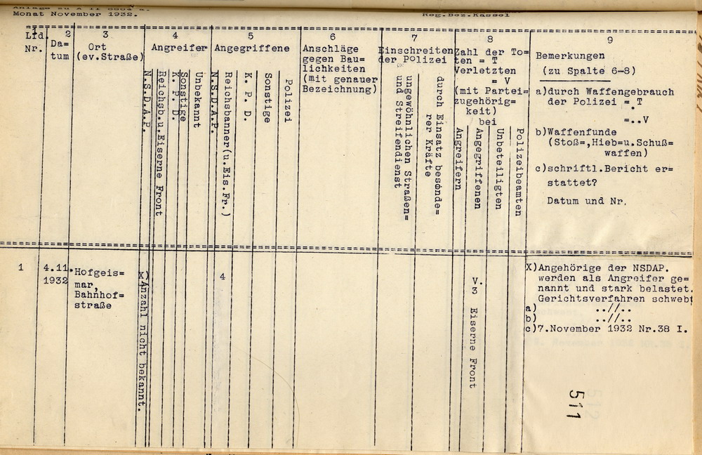 Übersicht Bild zum Dokument Übersicht des Landrates über die im Monat November 1932 im Ort
