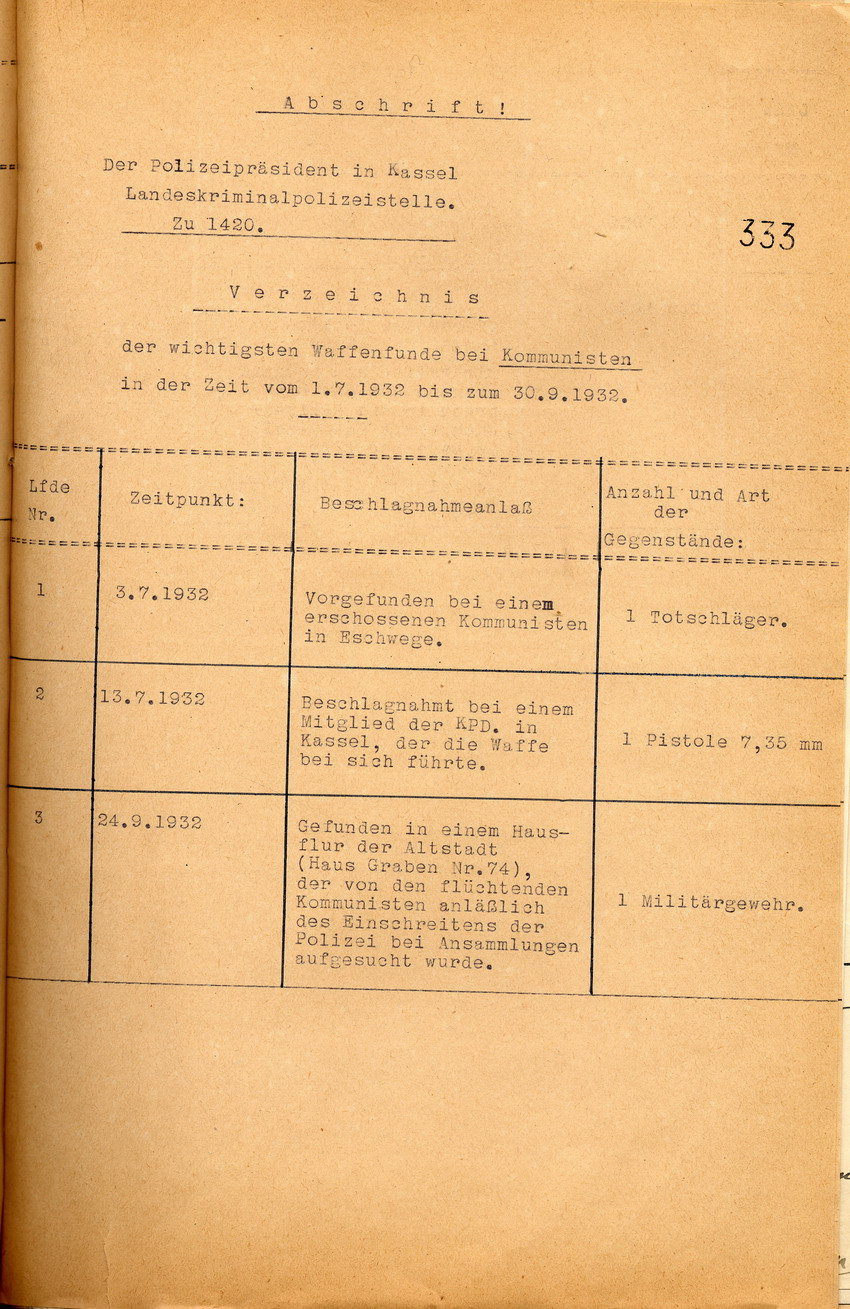 Waffen Kommunisten (1) Bild zum Dokument Verzeichnis des Polizeipräsidenten über die wichtigsten Waffen