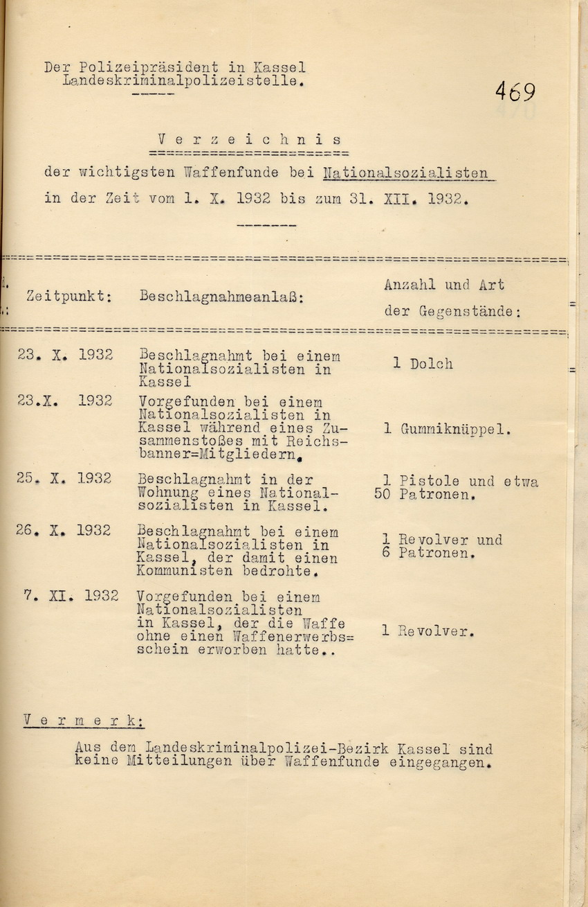 Waffen Nationalsozialisten (3) Bild zum Dokument Zwei Verzeichnisse des Polizeipräsidenten über die wichtigsten