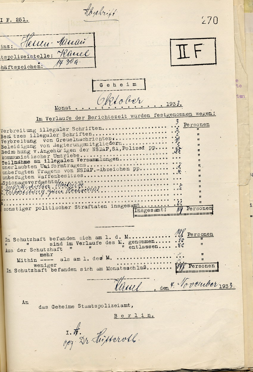 Liste Festnahmen Oktober 1933 Bild zum Dokument Übersicht der Staatspolizeistelle über die Festnahmen und die
