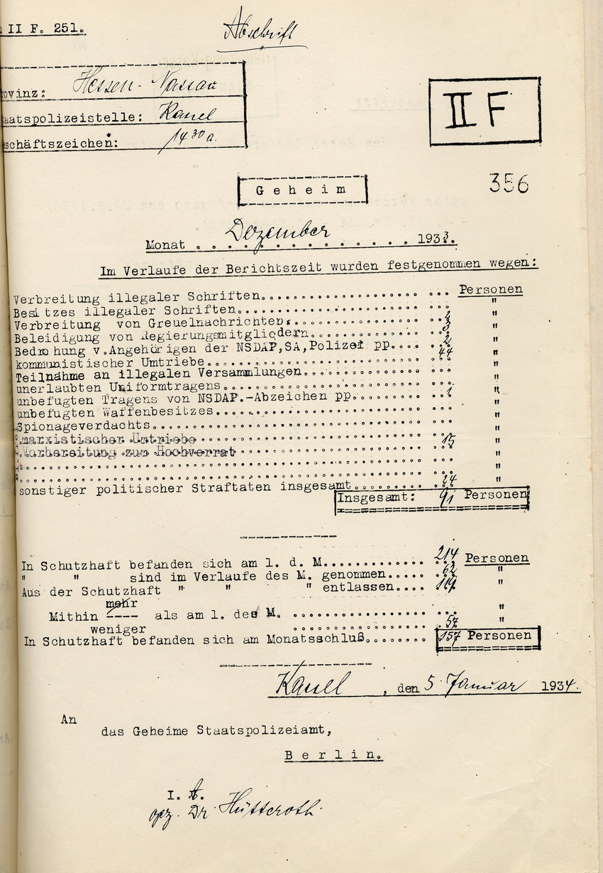 Liste Festnahmen Dezember 1933 Bild zum Dokument Übersicht der Staatspolizeistelle über die Festnahmen und die