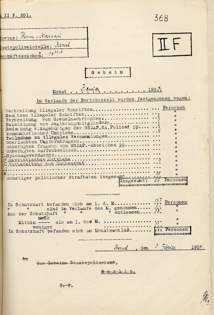 Liste Festnahmen im Januar 1934 Bild zum Dokument Übersicht der Staatspolizeistelle über die Festnahmen und die