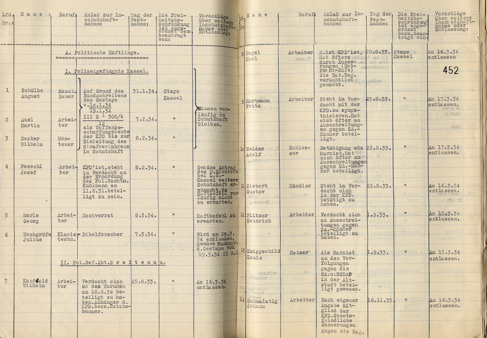 Nachweisung Häftlinge (1) Bild zum Dokument Polizeipräsident: Nachweisung der am 13. März 1934 in Haft bef