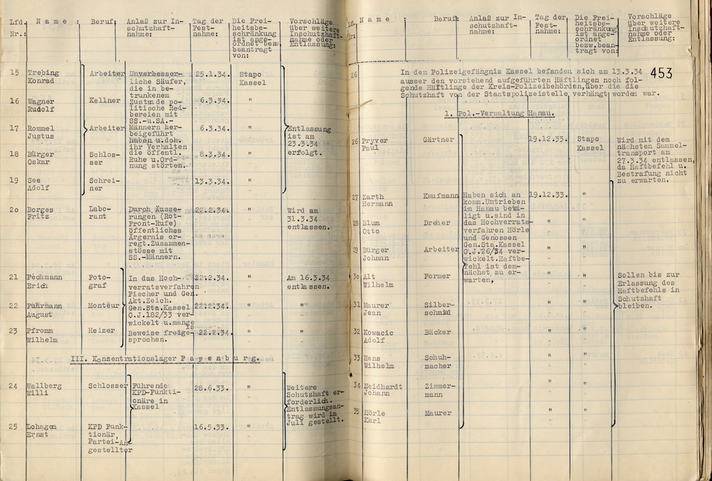 Nachweisung Häftlinge (2) Bild zum Dokument Polizeipräsident: Nachweisung der am 13. März 1934 in Haft bef