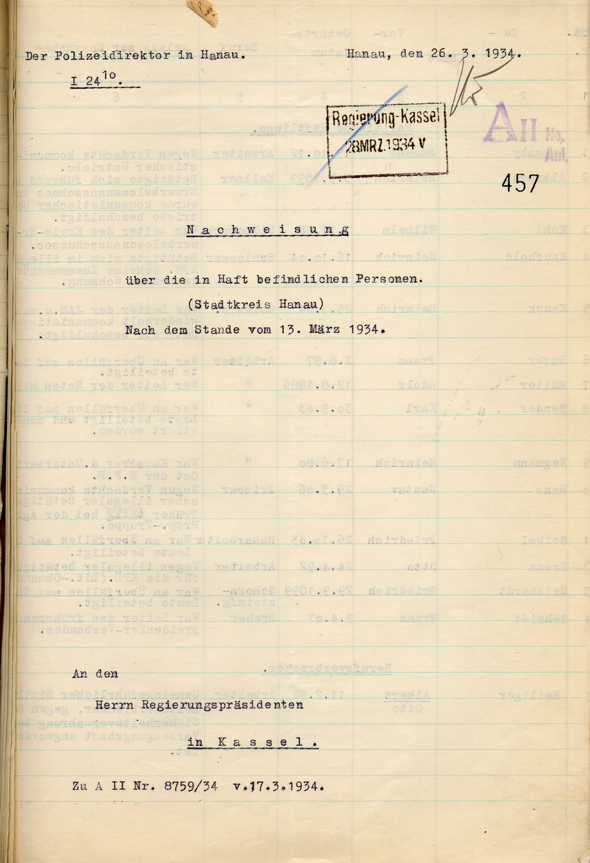 Deckblatt Nachweisung Häftlinge Bild zum Dokument Polizeidirektor: Nachweisung der am 13. März 1934 in Haft befi