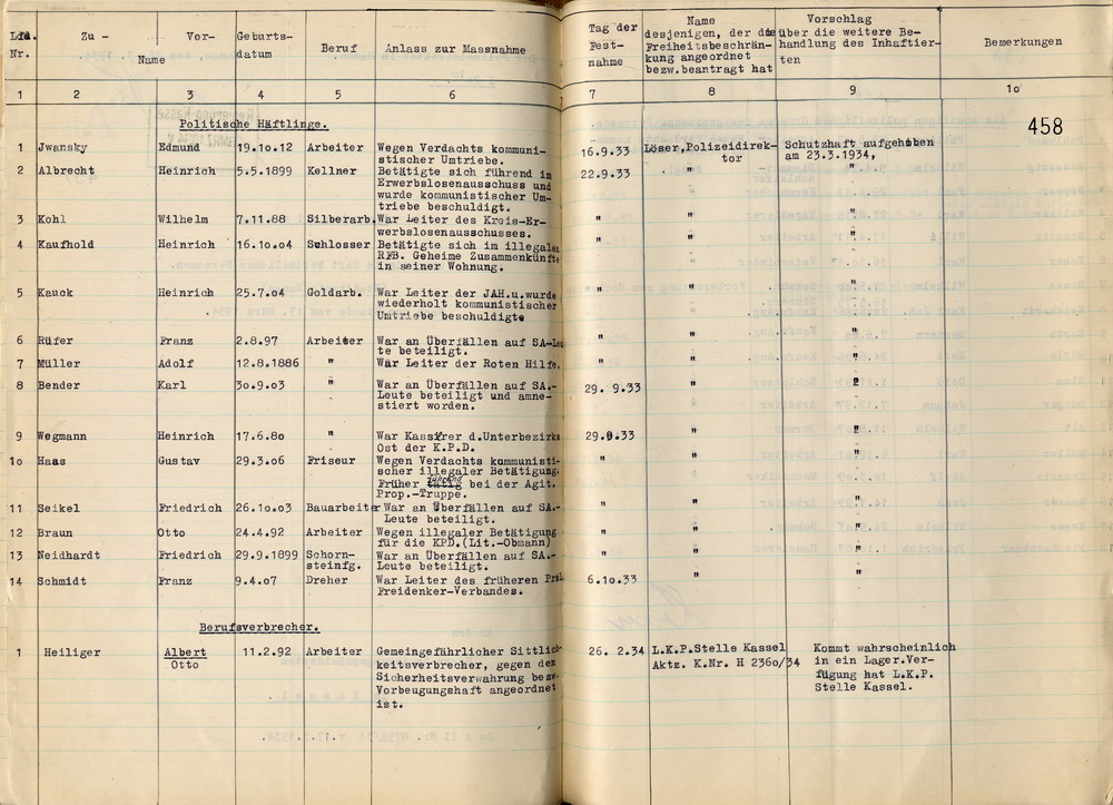 Nachweisung Häftlinge (1) Bild zum Dokument Polizeidirektor: Nachweisung der am 13. März 1934 in Haft befi