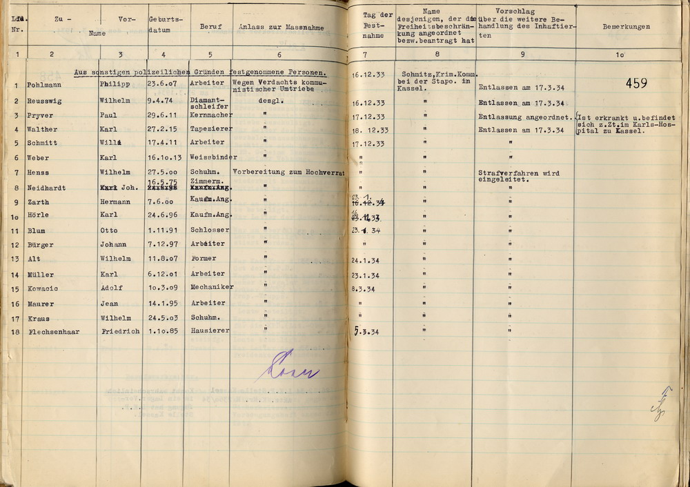 Nachweisung Häftlinge (2) Bild zum Dokument Polizeidirektor: Nachweisung der am 13. März 1934 in Haft befi