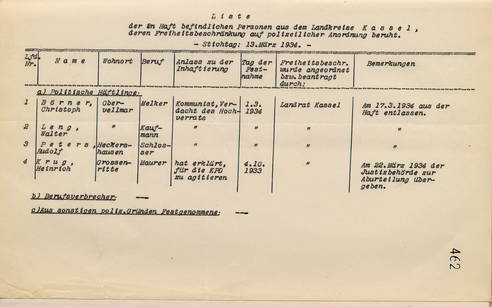 Nachweisung Häftlinge Bild zum Dokument Landrat: Nachweisung der am 13. März 1934 in Haft befindlich g