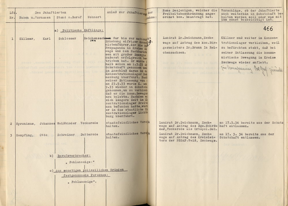 Nachweisung Häftlinge Bild zum Dokument Landrat: Nachweisung der am 13. März 1934 in Haft befindlich g