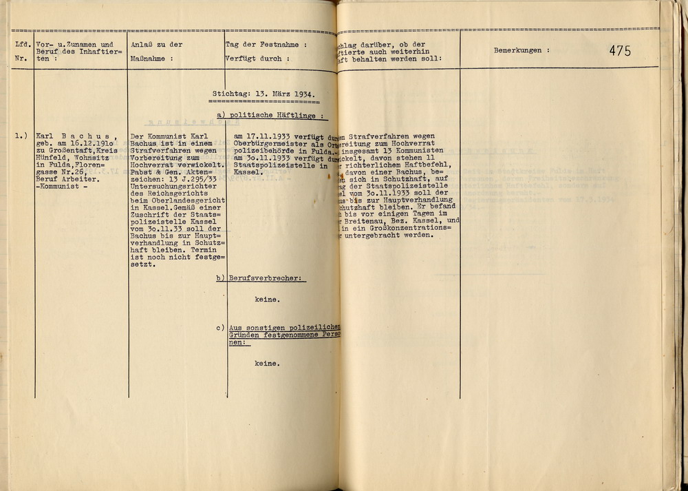Nachweisung Häftlinge (1) Bild zum Dokument Landrat: Nachweisung der am 13. März 1934 in Haft befindlich g