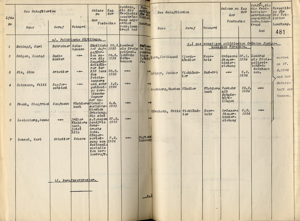 Nachweisung Häftlinge Bild zum Dokument Landrat: Nachweisung der am 13. März 1934 in Haft befindlich g