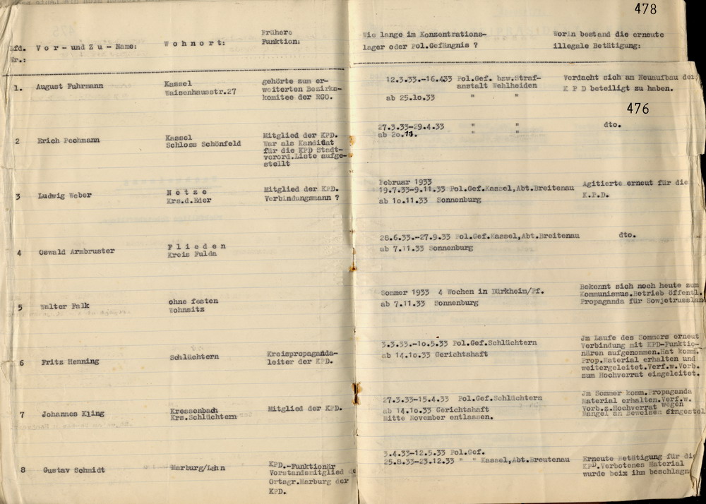 Nachweisung Schutzhäftlinge (1) Bild zum Dokument Nachweisung des Polizeipräsidenten über die im Staatspolizeist