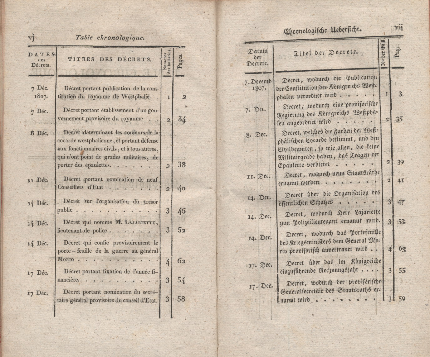 Titel und Inhaltsverzeichnis der zweisprachigen Gesetz - Bulletin des Königreichs Westphalen. Erster Teil:  Dekrete Nr. 1 bis Nr.37, erlassen im Zeitraum vom 1 Dezember 1807 bis zum 1 Mai 1808.