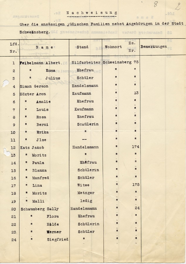 Nachweisung über die ansässigen jüdischen Familien nebst Angehörigen in der Stadt Schweinsberg, 31.07.1933.