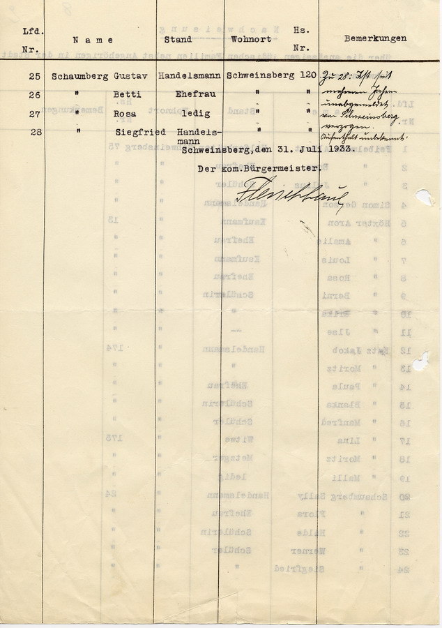 Nachweisung über die ansässigen jüdischen Familien nebst Angehörigen in der Stadt Schweinsberg, 31.07.1933.