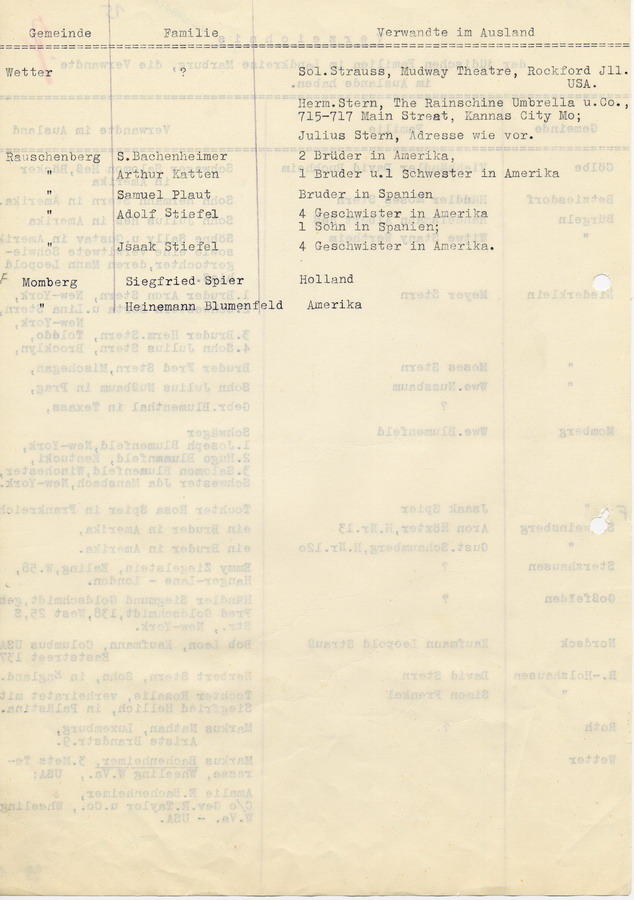 Verzeichnis der jüdischen Familien im Landkreis Marburg, die Verwandte im Ausland haben