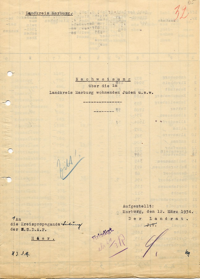 Auflistung aller  im Landkreis Marburg wohnenden Juden für die Kreispropagandaleitung der NSDAP, 12. März 1934.