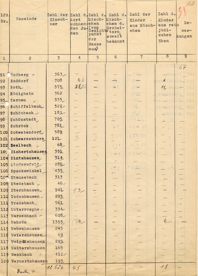 Auflistung aller  im Landkreis Marburg wohnenden Juden für die Kreispropagandaleitung der NSDAP, 12. März 1934.