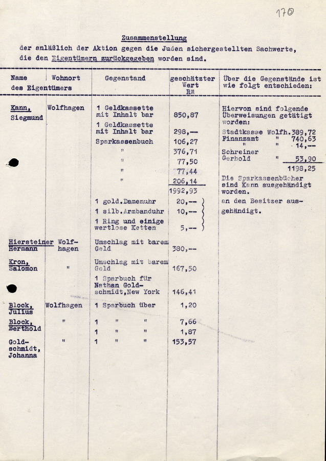 Zusammenstellung der anläßlich der "Aktion" gegen die Juden in Wolfhagen sichergestellten Sachwerte, die den Eigentümern zurückgegeben worden sind