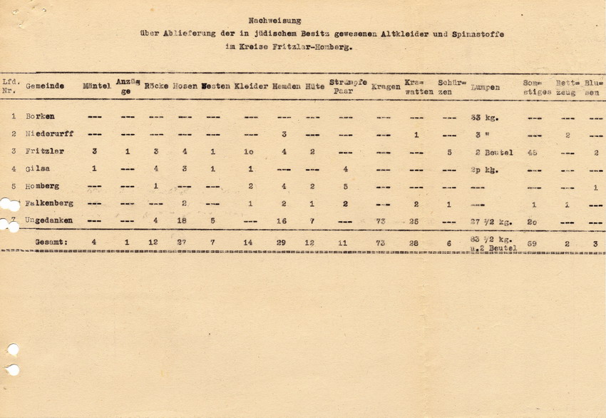 Schreiben des Bevollmächtigten der Juden in Kassel Hans Oppenheim an Vertrauensleute und Behörden. Weitere Handlungsanweisungen zur Organisation der Abgabe von Textilien, 13. Juni 1942