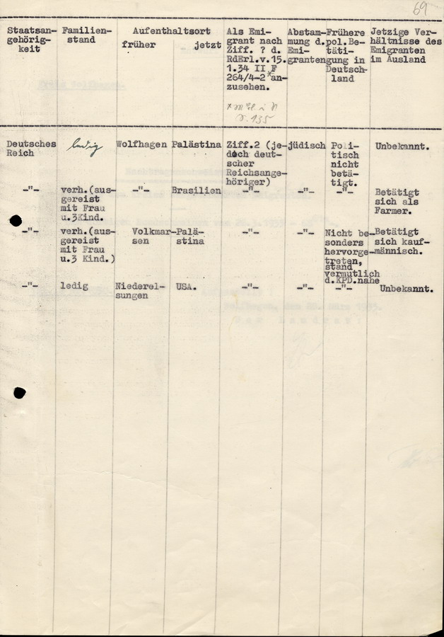 Entwurf einer Auflistung der Emigranten aus dem Kreis Wolfhagen, 28. März 1935