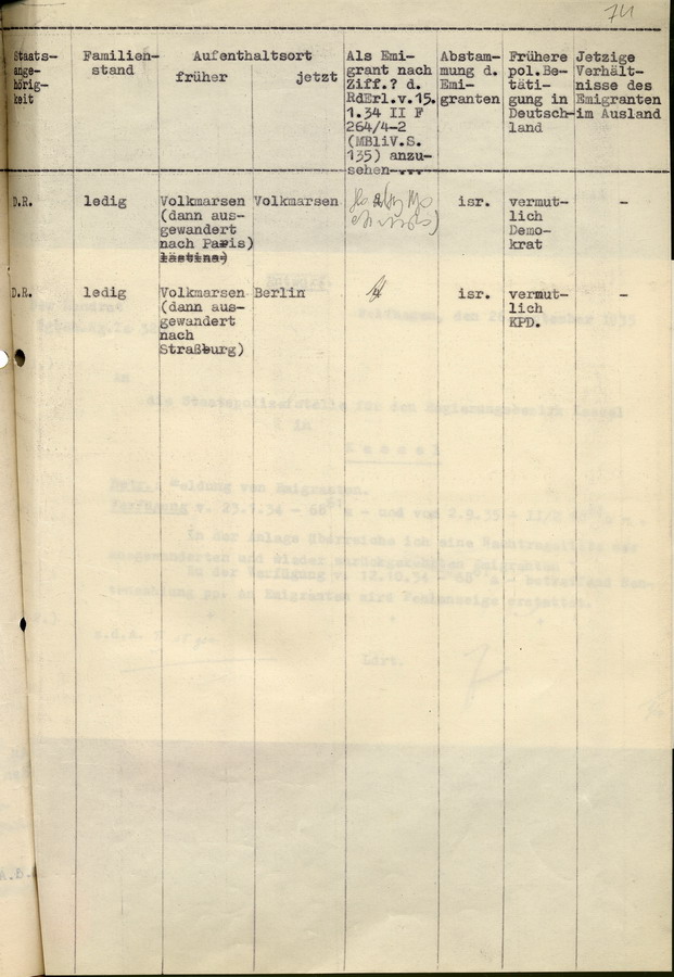 Entwurf einer Auflistung der Emigranten aus dem Kreis Wolfhagen, die wieder zurückgekehrt sind, 26. September 1935