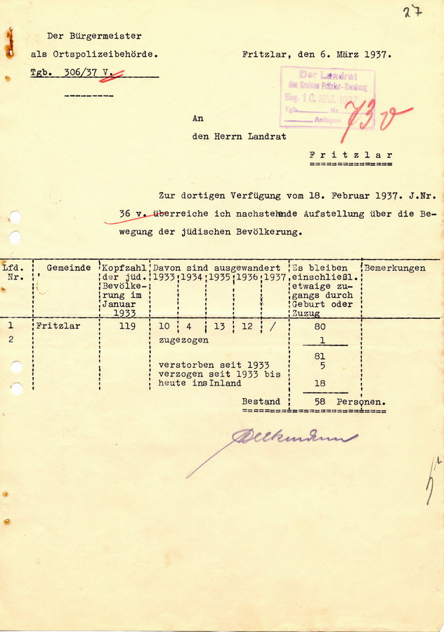 Meldung des Bürgermeisters in Fritzlar an den Landrat in Fritzlar. Die jüdische Bevölkerung wird in Statistiken erfasst, 6. März 1937