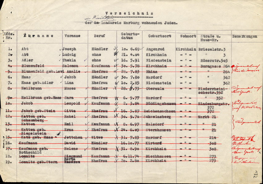 Liste aller in Kirchhain lebenden Juden, 19. Dezember 1942