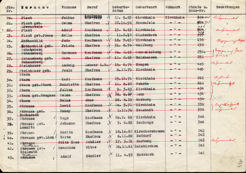 Liste aller in Kirchhain lebenden Juden, 19. Dezember 1942