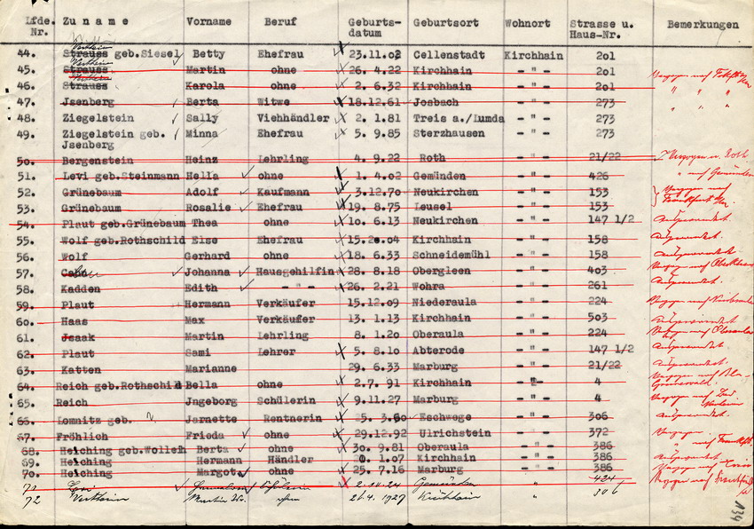 Liste aller in Kirchhain lebenden Juden, 19. Dezember 1942