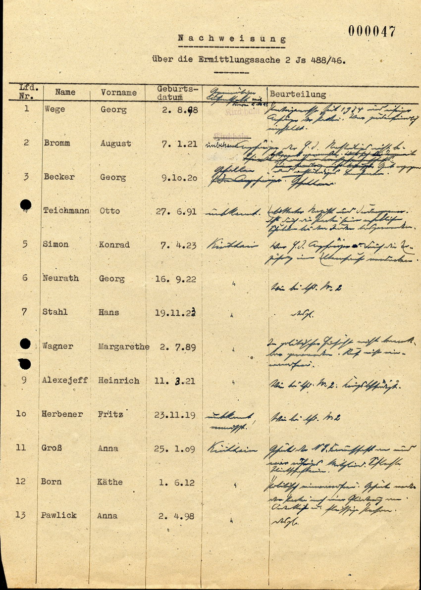 Nachweisung über die Ermittlungssache Js 488/46 (Ausschreitungen gegen die Juden in Kirchhain) , 11 Oktober 1946