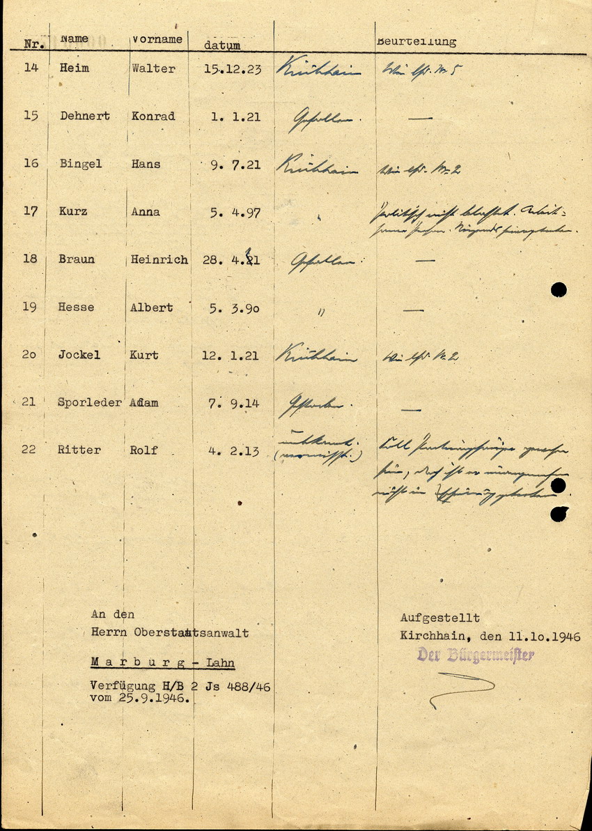Nachweisung über die Ermittlungssache Js 488/46 (Ausschreitungen gegen die Juden in Kirchhain) , 11 Oktober 1946