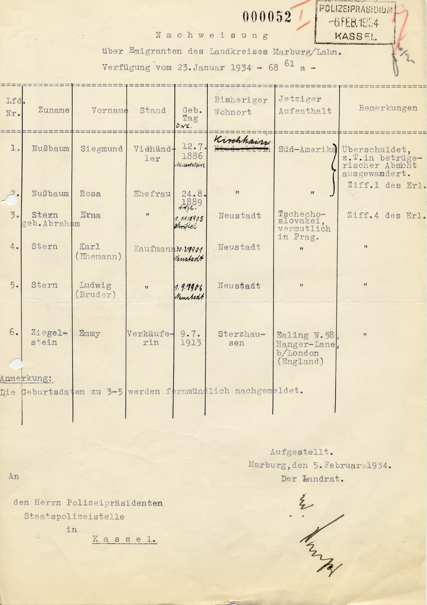 Aufstellung des Landrats in Marburg für den Polizeipräsidenten der Staatspolizeistelle in Kassel betreffend "Emigranten" im Landkreis Marburg, 5. Februar 1934.