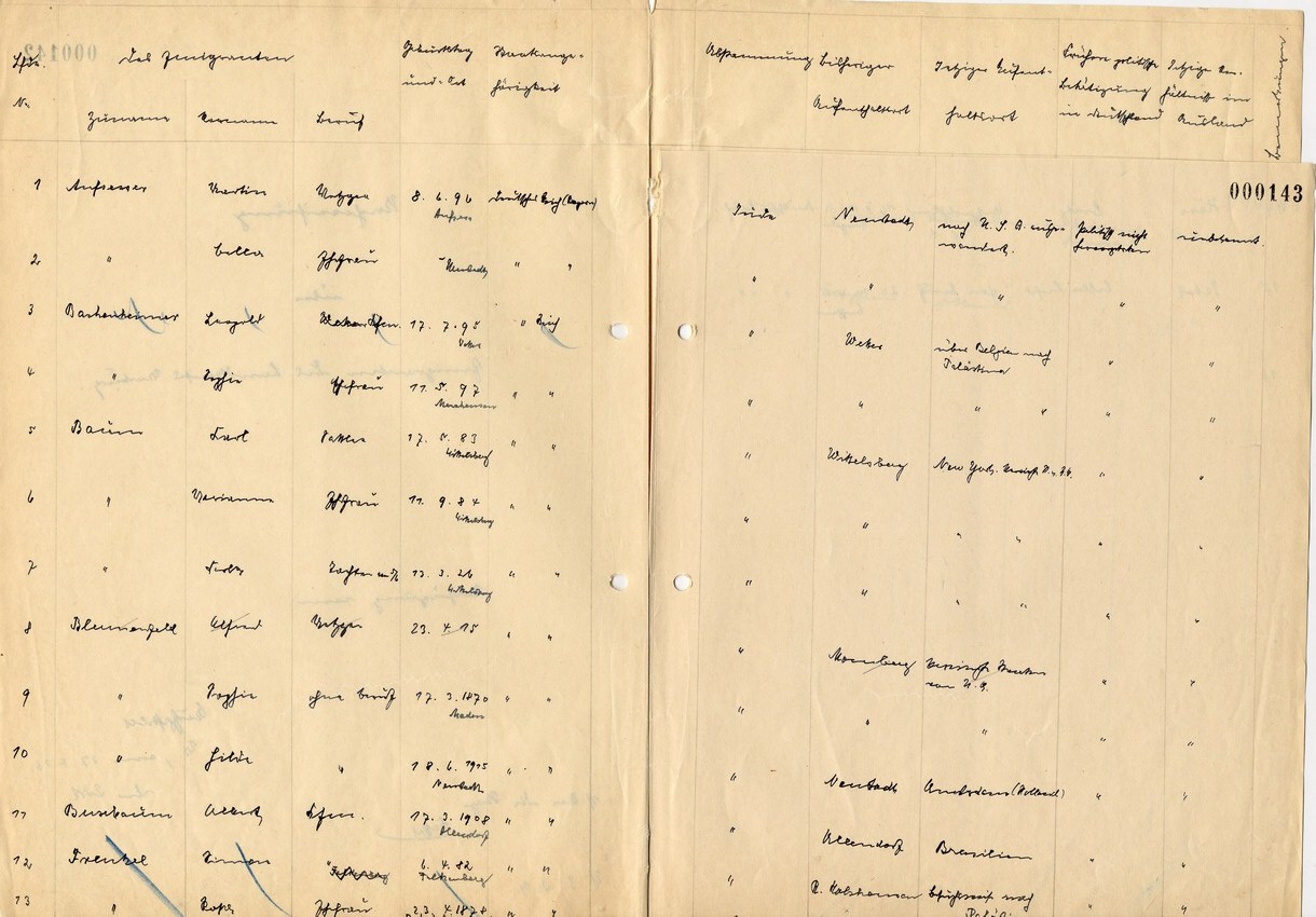 Aufstellung des Landrats in Marburg für den Polizeipräsidenten der Staatspolizeistelle in Kassel betreffend "Emigranten" im Landkreis Marburg, 27. April 1936.