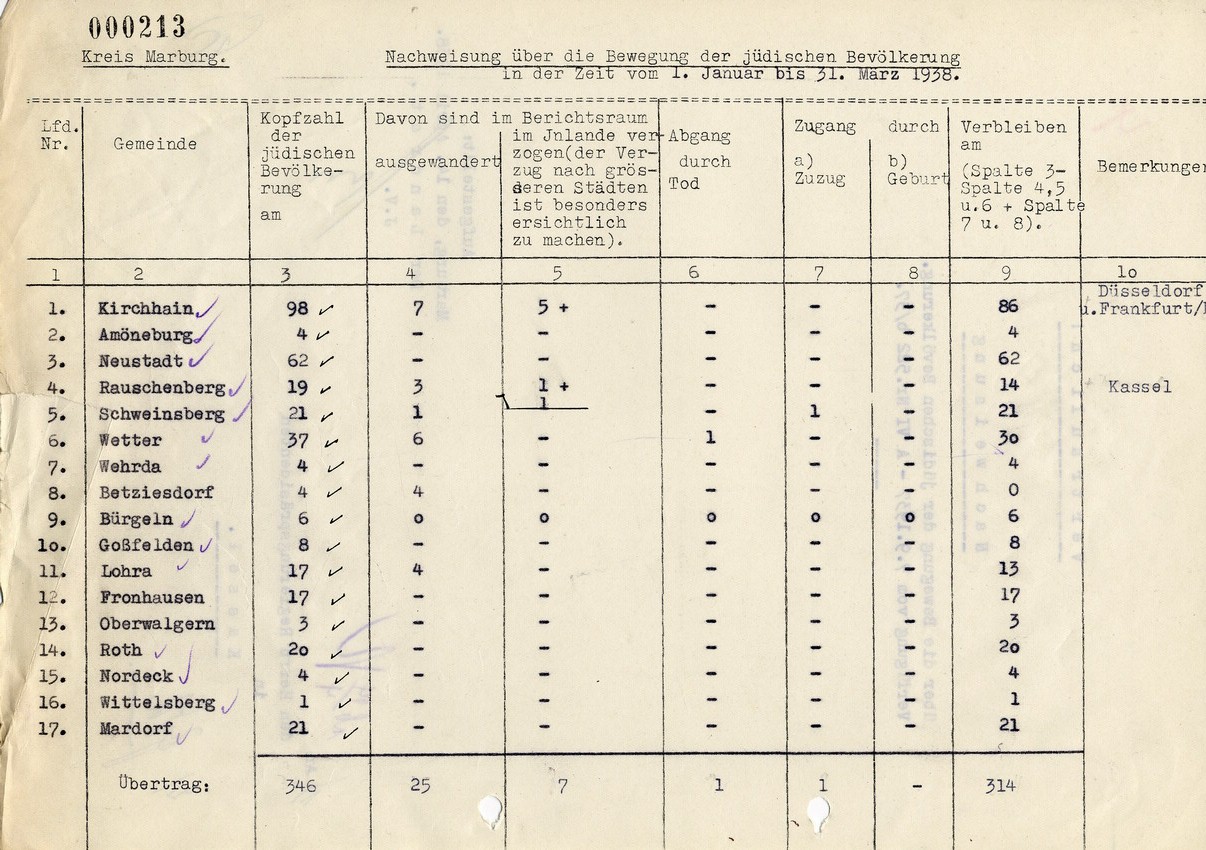 Aufstellung des Landrats in Marburg für den Regierungspräsidenten in Kassel betreffend "Wanderungsbewegungen" der jüdischen Bevölkerung, 14. April 1938.