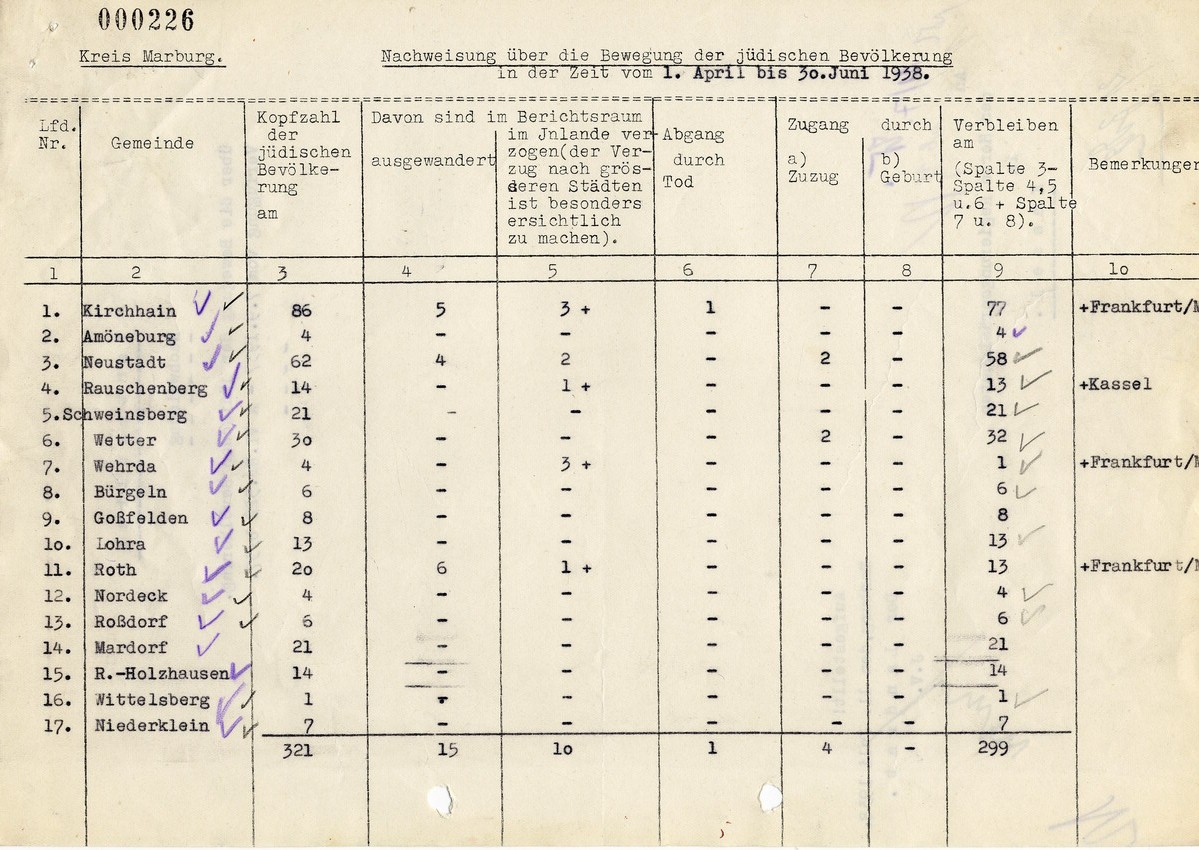 Aufstellung des Landrats in Marburg für den Regierungspräsidenten in Kassel betreffend "Wanderungsbewegungen" der jüdischen Bevölkerung, 11. Juli 1938.