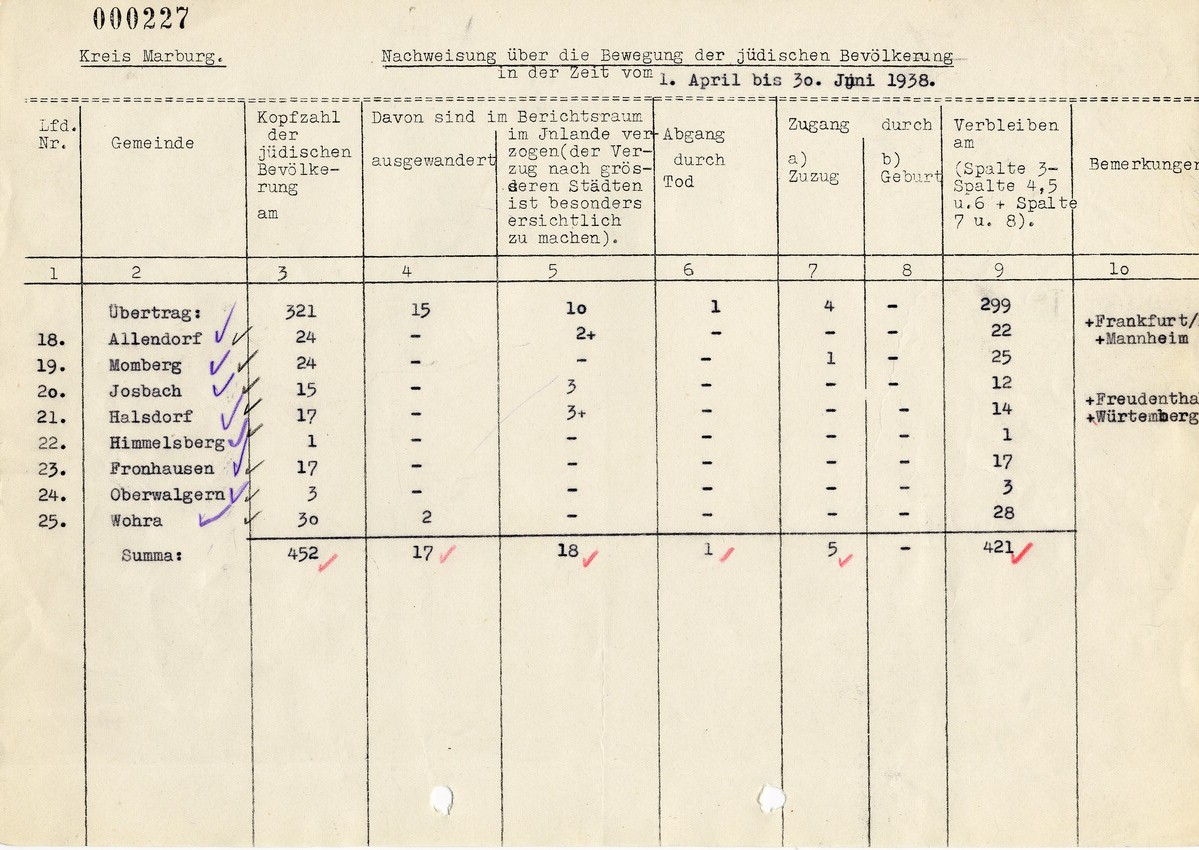 Aufstellung des Landrats in Marburg für den Regierungspräsidenten in Kassel betreffend "Wanderungsbewegungen" der jüdischen Bevölkerung, 11. Juli 1938.