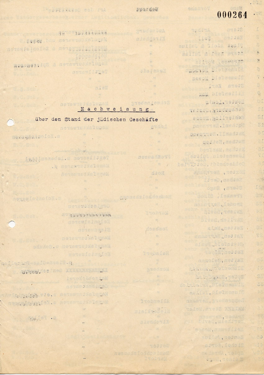 Aufstellung des Landrats in Marburg für den Kreiswirtschaftsberater der NSDAP in Marburg betreffend jüdische Geschäfte sowie Wandergewerbeschein- und Legitimationskarteninhaber, 29. Juli 1938.