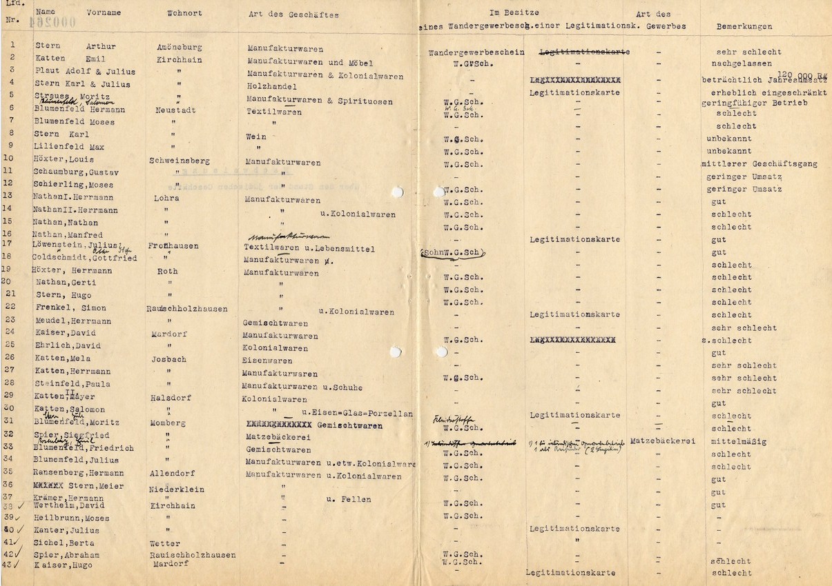 Aufstellung des Landrats in Marburg für den Kreiswirtschaftsberater der NSDAP in Marburg betreffend jüdische Geschäfte sowie Wandergewerbeschein- und Legitimationskarteninhaber, 29. Juli 1938.