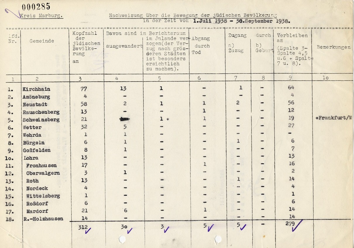 Aufstellung des Landrats in Marburg für den Regierungspräsidenten in Kassel betreffend "Wanderungsbewegungen" der jüdischen Bevölkerung, 13. Oktober 1938.