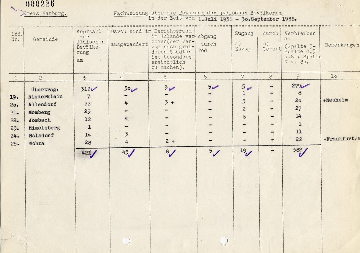 Aufstellung des Landrats in Marburg für den Regierungspräsidenten in Kassel betreffend "Wanderungsbewegungen" der jüdischen Bevölkerung, 13. Oktober 1938.