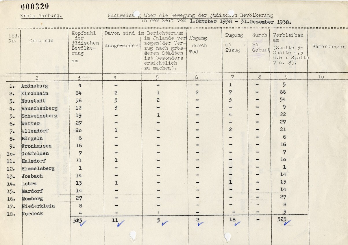 Aufstellung des Landrats in Marburg für den Regierungspräsidenten in Kassel betreffend "Wanderungsbewegungen" der jüdischen Bevölkerung, 14. Januar 1939.