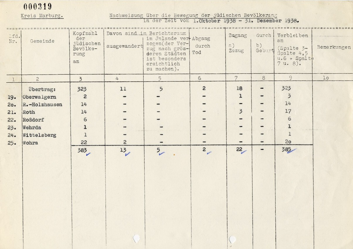 Aufstellung des Landrats in Marburg für den Regierungspräsidenten in Kassel betreffend "Wanderungsbewegungen" der jüdischen Bevölkerung, 14. Januar 1939.