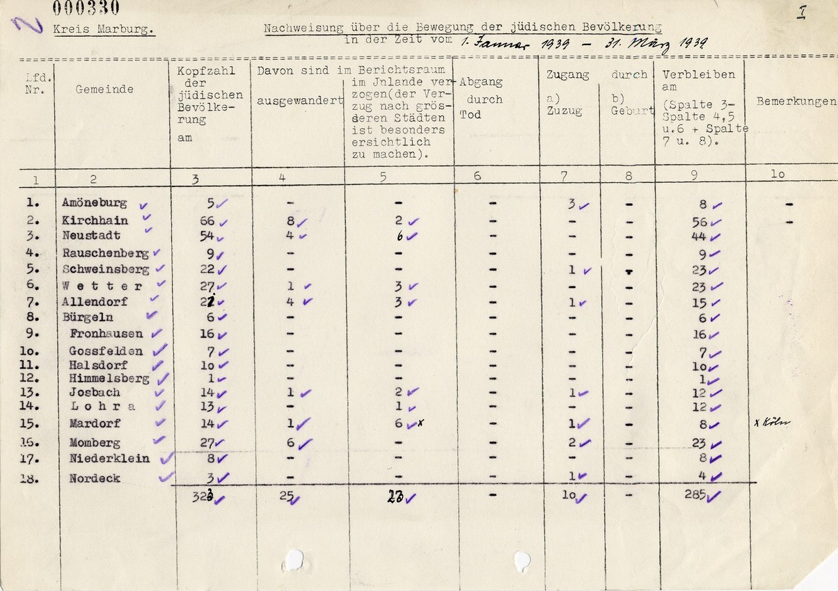 Aufstellung des Landrats in Marburg für den Regierungspräsidenten in Kassel betreffend "Wanderungsbewegungen" der jüdischen Bevölkerung, 25. April 1939.