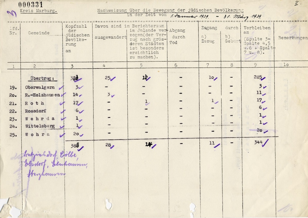 Aufstellung des Landrats in Marburg für den Regierungspräsidenten in Kassel betreffend "Wanderungsbewegungen" der jüdischen Bevölkerung, 25. April 1939.