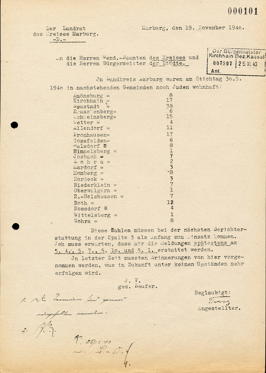 Verzeichnis der im Landkreis Marburg wohnhaften Juden, 19. November 1940