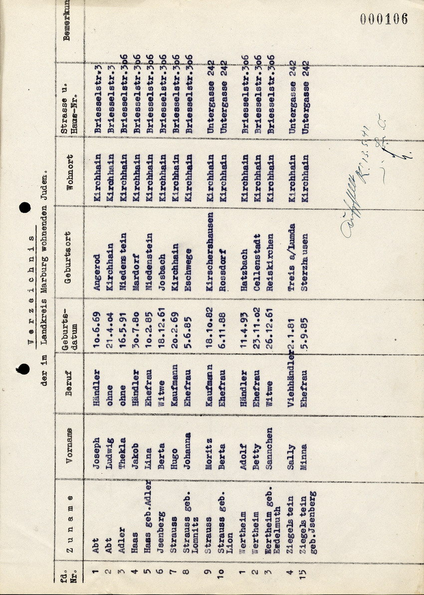 Verzeichnis der im Landkreis Marburg wohnhaften Juden, 13. Mai 1941