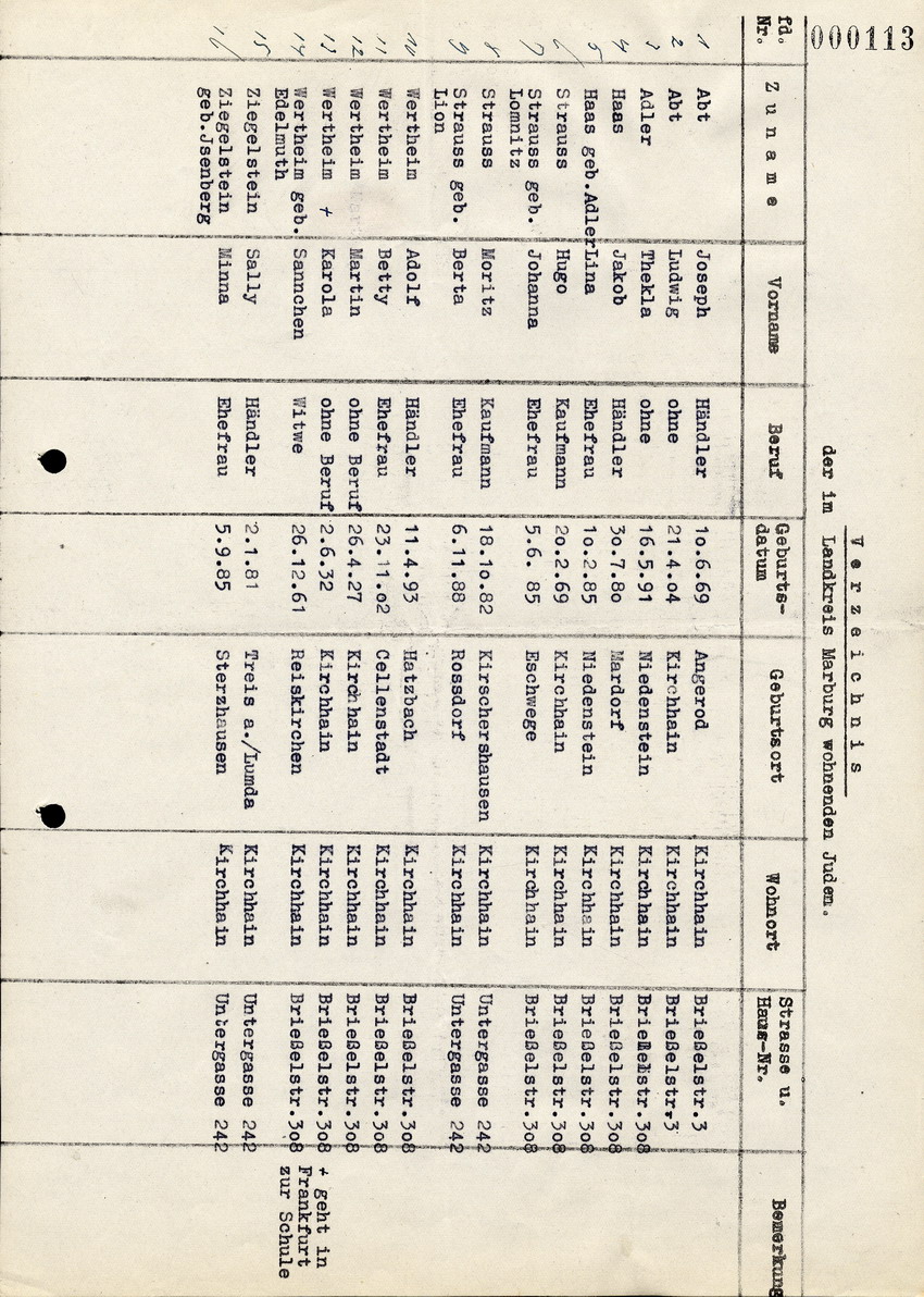 Der Landrat in Marburg an den Bürgermeister in Kirchhain, btr. Neues Verzeichnis der Juden in Kirchhain. 18. November 1941