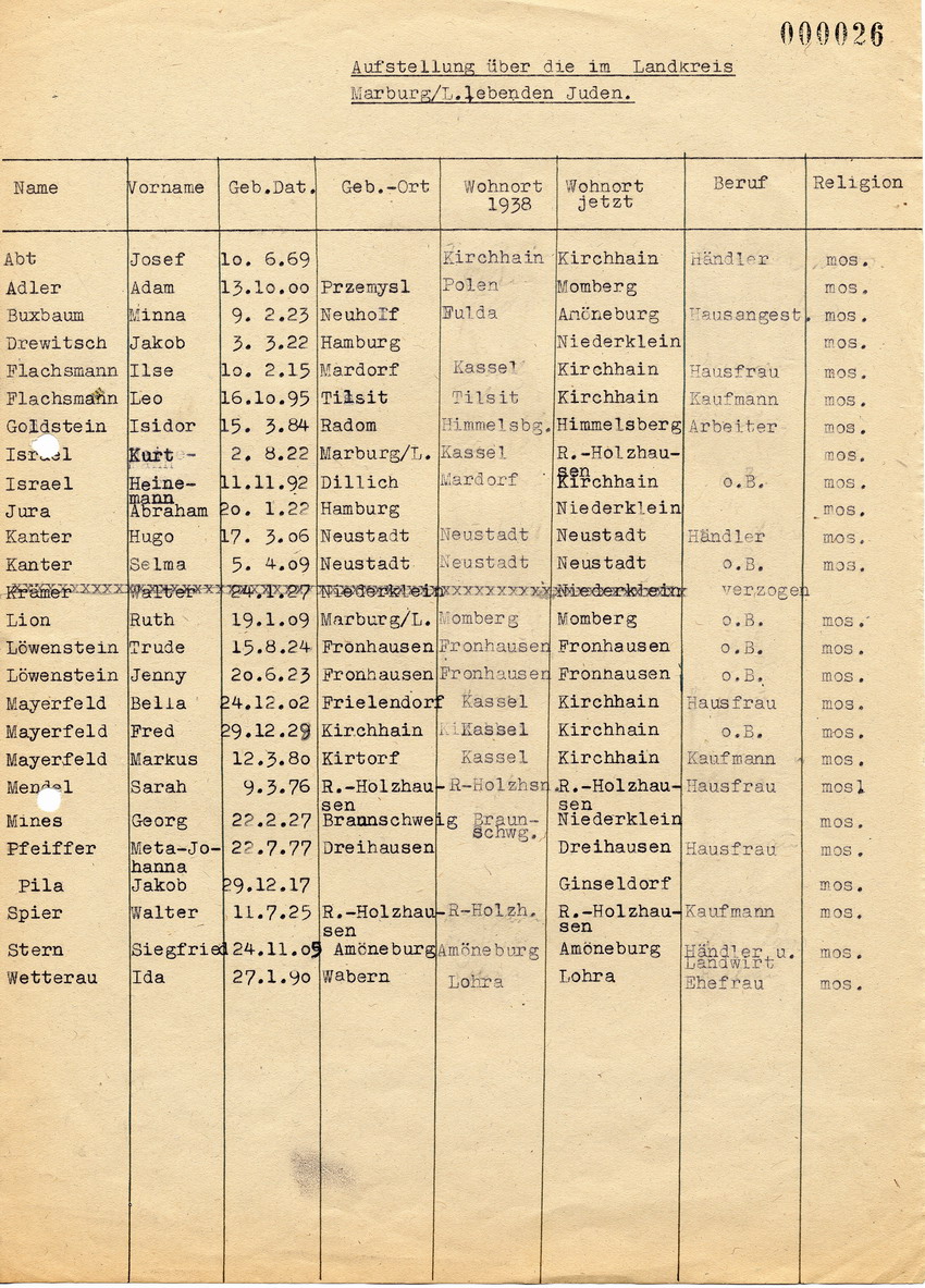 Antwortschreiben des Landrats in Marburg an den Regierungspräsidenten in Kassel betreffend Aufstellung der im Landkreis lebenden Juden und Bildung eines jüdischen Komitees, 20. Mai 1946.