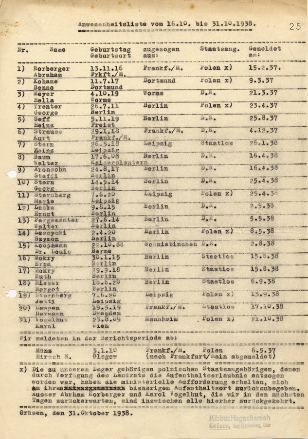Schreiben des Landrats in Frankenberg an die Staatspolizeistelle in Kassel. Anwesenheitslisten des "jüdischen Umschulungslager" Kibbuz  Hagschamah vom 16.10 bis 31.10.1938, 11. November 1938.